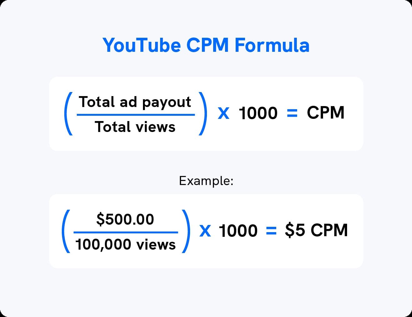 YouTube CPM rates