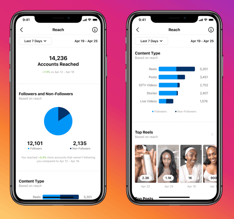 buy Instagram PVA Accounts