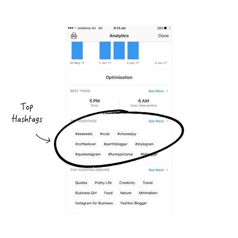 instagram-hashtags