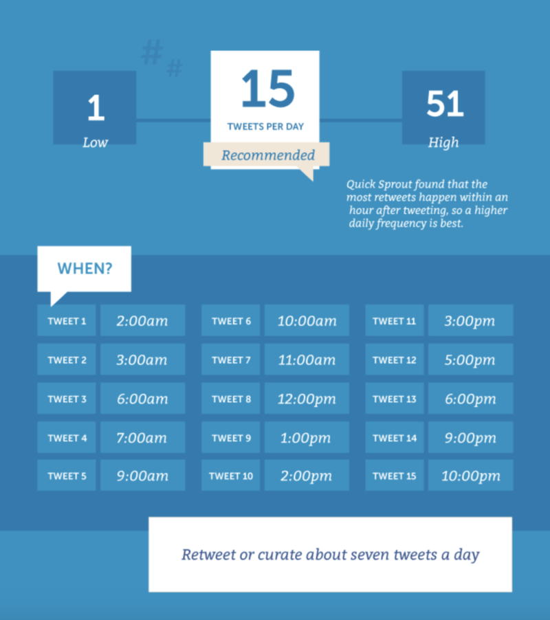 How to get more Twitter followers for free