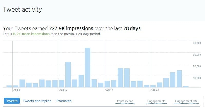 How to use Twitter for a business