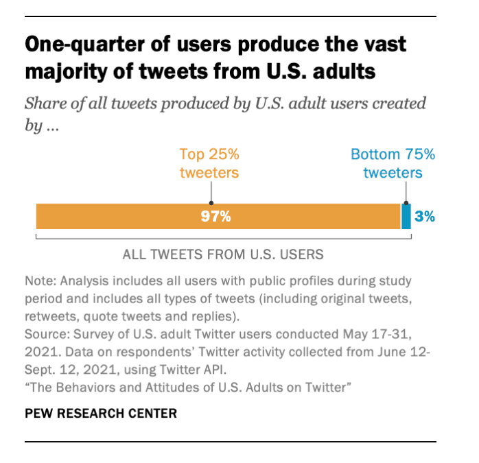 How to use Twitter to promote your business