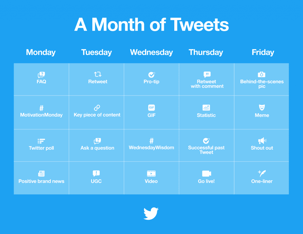 How to use Twitter professionally