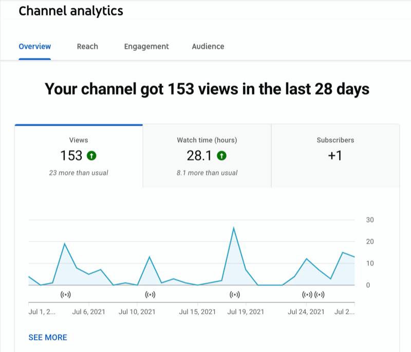 sell-youtube-channel